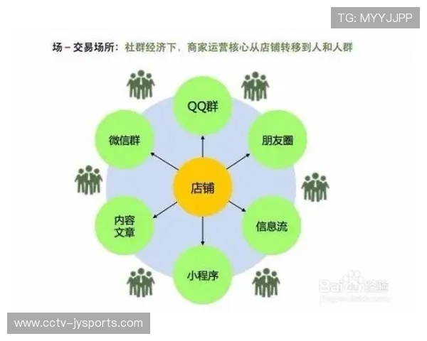 数字传播体系打通健身社交数据,促进社区运动社群裂变增长 数字传播体系打通健身社交数据,促进社区运动社群裂变增长