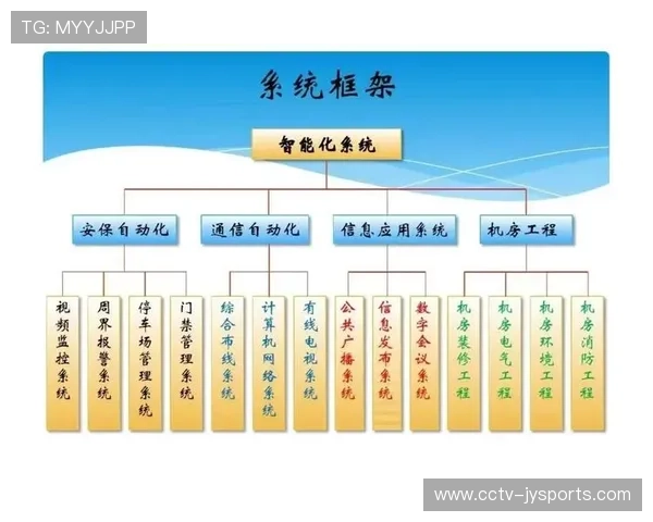 内容生产团队于智能化推进期强化自动检测 提升了交互系统的自愈能级